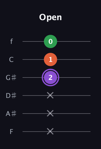 A♯ Minor guitar tab — Open (x x x 2 1 0) in Half-Step Down (E♭A♭D♭G♭B♭E♭) · Capo 2