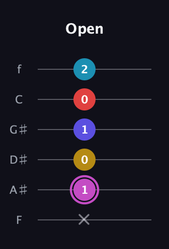 B Augmented 7th Flat 9th guitar tab — Open (x 1 0 1 0 2) in Half-Step Down (E♭A♭D♭G♭B♭E♭) · Capo 2