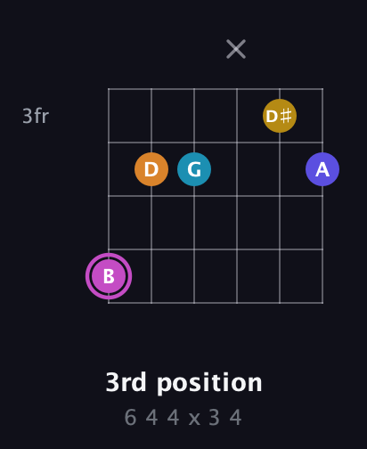 B Augmented 7th Sharp 9th guitar chord — 3rd position (6 4 4 x 3 4) fretboard diagram in Half-Step Down (E♭A♭D♭G♭B♭E♭) · Capo 2