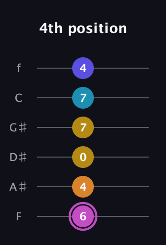 B Augmented 7th Sharp 9th guitar tab — 4th position (6 4 0 7 7 4) in Half-Step Down (E♭A♭D♭G♭B♭E♭) · Capo 2