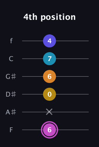 B Augmented 7th Sharp 9th guitar tab — 4th position (6 x 0 6 7 4) in Half-Step Down (E♭A♭D♭G♭B♭E♭) · Capo 2