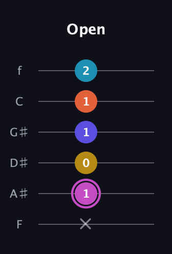 B Augmented 9th Sharp 13th guitar tab — Open (x 1 0 1 1 2) in Half-Step Down (E♭A♭D♭G♭B♭E♭) · Capo 2