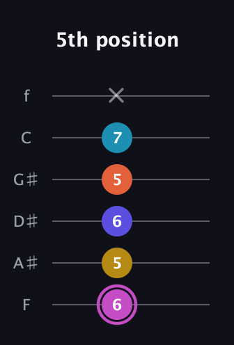 B Augmented 9th guitar tab — 5th position (6 5 6 5 7 x) in Half-Step Down (E♭A♭D♭G♭B♭E♭) · Capo 2