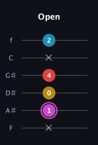 B Augmented Flat 9th guitar tab — Open (x 1 0 4 x 2) in Half-Step Down (E♭A♭D♭G♭B♭E♭) · Capo 2
