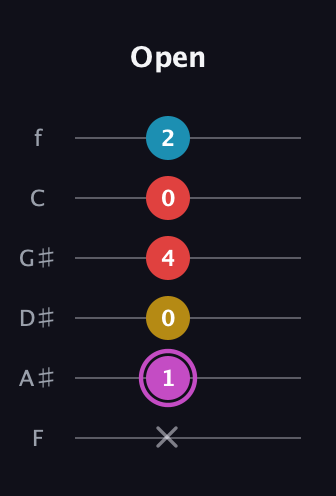 B Augmented Flat 9th guitar tab — Open (x 1 0 4 0 2) in Half-Step Down (E♭A♭D♭G♭B♭E♭) · Capo 2