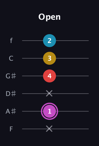 B Augmented Flat 9th guitar tab — Open (x 1 x 4 3 2) in Half-Step Down (E♭A♭D♭G♭B♭E♭) · Capo 2