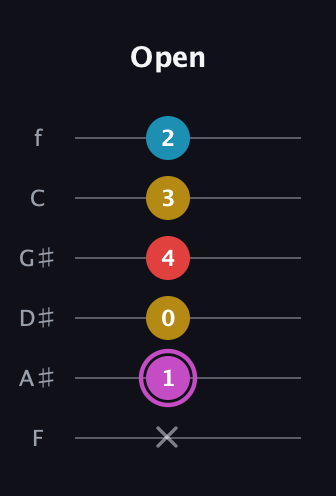 B Augmented Flat 9th guitar tab — Open (x 1 0 4 3 2) in Half-Step Down (E♭A♭D♭G♭B♭E♭) · Capo 2
