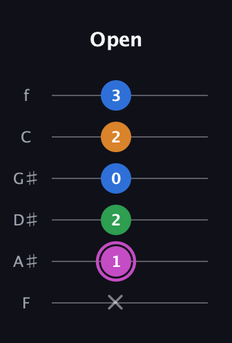 B Diminished 7th Sharp 9th guitar tab — Open (x 1 2 0 2 3) in Half-Step Down (E♭A♭D♭G♭B♭E♭) · Capo 2