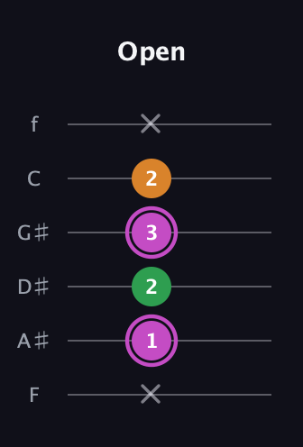 B Diminished Sharp 9th guitar tab — Open (x 1 2 3 2 x) in Half-Step Down (E♭A♭D♭G♭B♭E♭) · Capo 2