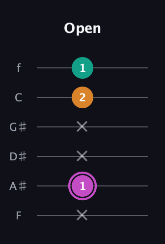 B Minor Sharp 9th guitar tab — Open (x 1 x x 2 1) in Half-Step Down (E♭A♭D♭G♭B♭E♭) · Capo 2