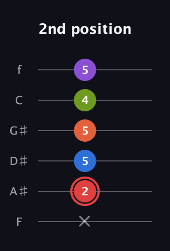 C Augmented 7th Flat 9th guitar tab — 2nd position (x 2 5 5 4 5) in Half-Step Down (E♭A♭D♭G♭B♭E♭) · Capo 2