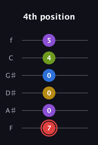 C Augmented 7th Sharp 9th guitar tab — 4th position (7 0 0 0 4 5) in Half-Step Down (E♭A♭D♭G♭B♭E♭) · Capo 2