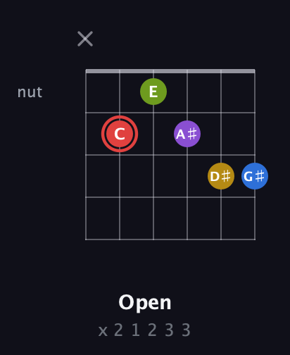 C Augmented 7th Sharp 9th guitar chord — Open (x 2 1 2 3 3) fretboard diagram in Half-Step Down (E♭A♭D♭G♭B♭E♭) · Capo 2