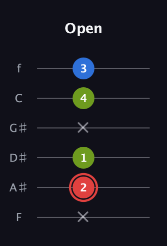 C Augmented Flat 13th guitar tab — Open (x 2 1 x 4 3) in Half-Step Down (E♭A♭D♭G♭B♭E♭) · Capo 2
