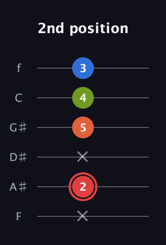 C Augmented Flat 9th guitar tab — 2nd position (x 2 x 5 4 3) in Half-Step Down (E♭A♭D♭G♭B♭E♭) · Capo 2