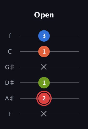 C Augmented Flat 9th guitar tab — Open (x 2 1 x 1 3) in Half-Step Down (E♭A♭D♭G♭B♭E♭) · Capo 2