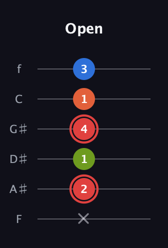 C Augmented Flat 9th guitar tab — Open (x 2 1 4 1 3) in Half-Step Down (E♭A♭D♭G♭B♭E♭) · Capo 2