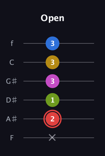 C Augmented-major 7th Sharp 9th guitar tab — Open (x 2 1 3 3 3) in Half-Step Down (E♭A♭D♭G♭B♭E♭) · Capo 2
