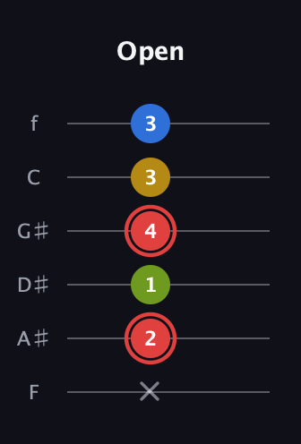 C Augmented Sharp 9th guitar tab — Open (x 2 1 4 3 3) in Half-Step Down (E♭A♭D♭G♭B♭E♭) · Capo 2