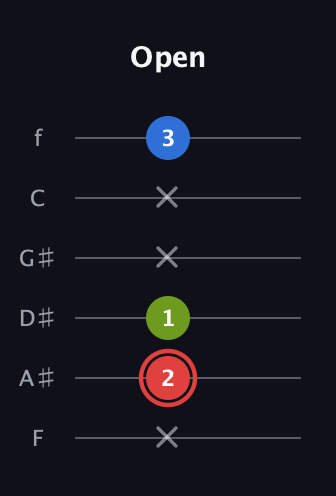 C Augmented guitar tab — Open (x 2 1 x x 3) in Half-Step Down (E♭A♭D♭G♭B♭E♭) · Capo 2