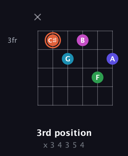 C♯ Augmented 7th Flat 5th guitar chord — 3rd position (x 3 4 3 5 4) fretboard diagram in Half-Step Down (E♭A♭D♭G♭B♭E♭) · Capo 2