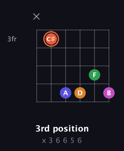 C♯ Augmented 7th Flat 9th guitar chord — 3rd position (x 3 6 6 5 6) fretboard diagram in Half-Step Down (E♭A♭D♭G♭B♭E♭) · Capo 2