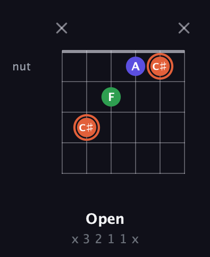 C♯ Augmented Flat 13th guitar chord — Open (x 3 2 1 1 x) fretboard diagram in Half-Step Down (E♭A♭D♭G♭B♭E♭) · Capo 2