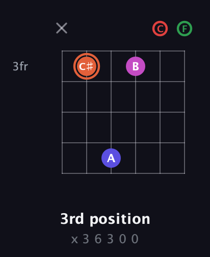 C♯ Augmented-major 7th Sharp 13th guitar chord — 3rd position (x 3 6 3 0 0) fretboard diagram in Half-Step Down (E♭A♭D♭G♭B♭E♭) · Capo 2