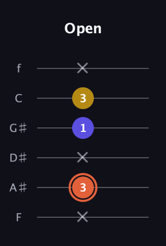 C♯ Augmented Suspended 2nd guitar tab — Open (x 3 x 1 3 x) in Half-Step Down (E♭A♭D♭G♭B♭E♭) · Capo 2