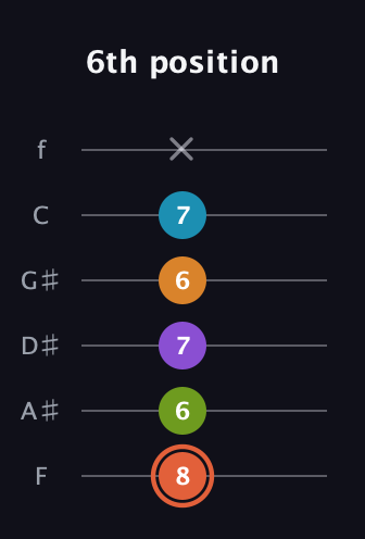C♯ Diminished 7th Flat 9th guitar tab — 6th position (8 6 7 6 7 x) in Half-Step Down (E♭A♭D♭G♭B♭E♭) · Capo 2
