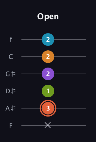 C♯ Diminished 7th Flat 9th guitar tab — Open (x 3 1 2 2 2) in Half-Step Down (E♭A♭D♭G♭B♭E♭) · Capo 2