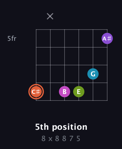 C♯ Diminished 7th Sharp 13th guitar chord — 5th position (8 x 8 8 7 5) fretboard diagram in Half-Step Down (E♭A♭D♭G♭B♭E♭) · Capo 2
