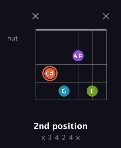 C♯ Diminished 7th Sharp 9th guitar chord — 2nd position (x 3 4 2 4 x) fretboard diagram in Half-Step Down (E♭A♭D♭G♭B♭E♭) · Capo 2