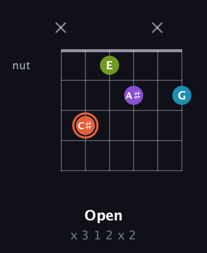 C♯ Diminished 7th Sharp 9th guitar chord — Open (x 3 1 2 x 2) fretboard diagram in Half-Step Down (E♭A♭D♭G♭B♭E♭) · Capo 2