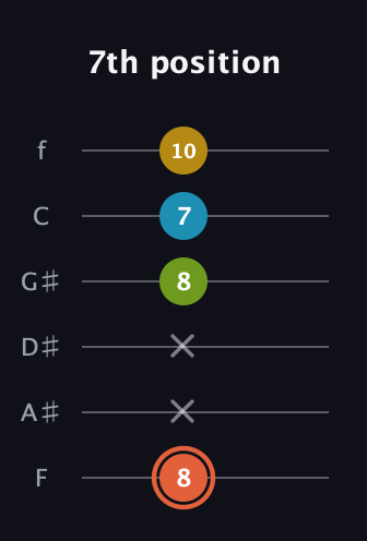 C♯ Diminished Added 2nd guitar tab — 7th position (8 x x 8 7 10) in Half-Step Down (E♭A♭D♭G♭B♭E♭) · Capo 2
