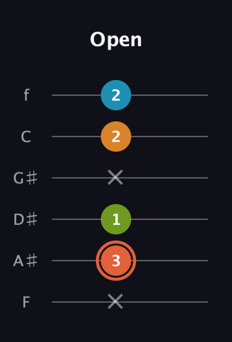 C♯ Diminished Flat 9th guitar tab — Open (x 3 1 x 2 2) in Half-Step Down (E♭A♭D♭G♭B♭E♭) · Capo 2