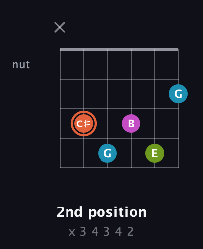 C♯ Diminished Sharp 13th guitar chord — 2nd position (x 3 4 3 4 2) fretboard diagram in Half-Step Down (E♭A♭D♭G♭B♭E♭) · Capo 2