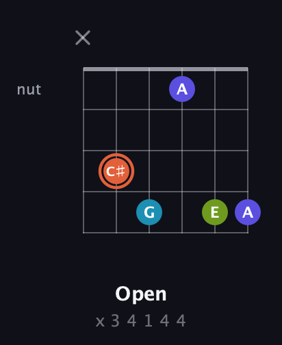 C♯ Diminished Sharp 5th guitar chord — Open (x 3 4 1 4 4) fretboard diagram in Half-Step Down (E♭A♭D♭G♭B♭E♭) · Capo 2