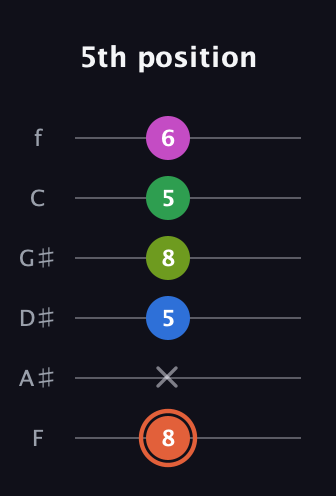 C♯ Dominant 7th Sharp 9th guitar tab — 5th position (8 x 5 8 5 6) in Half-Step Down (E♭A♭D♭G♭B♭E♭) · Capo 2