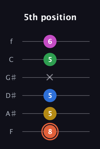 C♯ Dominant 9th Sharp 13th guitar tab — 5th position (8 5 5 x 5 6) in Half-Step Down (E♭A♭D♭G♭B♭E♭) · Capo 2