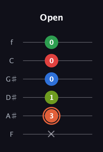 C♯ Major 7th Sharp 9th guitar tab — Open (x 3 1 0 0 0) in Half-Step Down (E♭A♭D♭G♭B♭E♭) · Capo 2