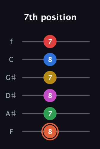 C♯ Major 9th Sharp 13th guitar tab — 7th position (8 7 8 7 8 7) in Half-Step Down (E♭A♭D♭G♭B♭E♭) · Capo 2