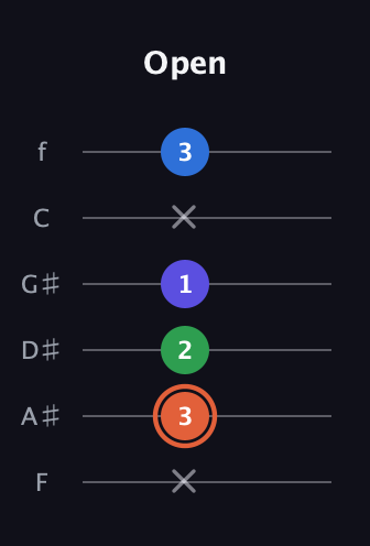 C♯ Major Flat 13th guitar tab — Open (x 3 2 1 x 3) in Half-Step Down (E♭A♭D♭G♭B♭E♭) · Capo 2