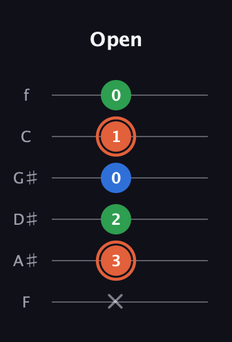C♯ Major guitar tab — Open (x 3 2 0 1 0) in Half-Step Down (E♭A♭D♭G♭B♭E♭) · Capo 2