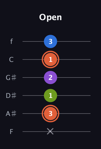 C♯ Minor 6th Sharp 9th guitar tab — Open (x 3 1 2 1 3) in Half-Step Down (E♭A♭D♭G♭B♭E♭) · Capo 2