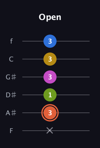 C♯ Minor 9th guitar tab — Open (x 3 1 3 3 3) in Half-Step Down (E♭A♭D♭G♭B♭E♭) · Capo 2