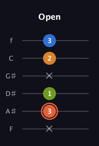 C♯ Minor Flat 9th guitar tab — Open (x 3 1 x 2 3) in Half-Step Down (E♭A♭D♭G♭B♭E♭) · Capo 2