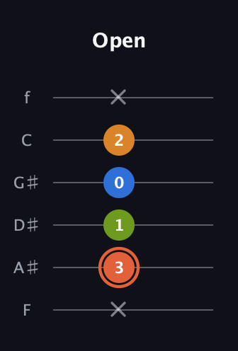 C♯ Minor Flat 9th guitar tab — Open (x 3 1 0 2 x) in Half-Step Down (E♭A♭D♭G♭B♭E♭) · Capo 2