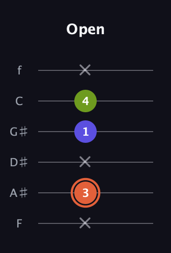 C♯ Minor Sharp 5th guitar tab — Open (x 3 x 1 4 x) in Half-Step Down (E♭A♭D♭G♭B♭E♭) · Capo 2
