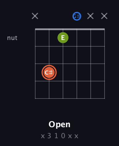 C♯ Minor Sharp 9th guitar chord — Open (x 3 1 0 x x) fretboard diagram in Half-Step Down (E♭A♭D♭G♭B♭E♭) · Capo 2